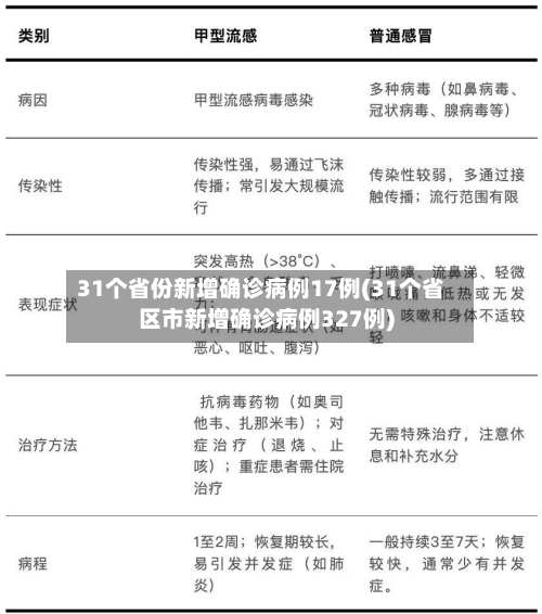 31个省份新增确诊病例17例(31个省区市新增确诊病例327例)-第2张图片