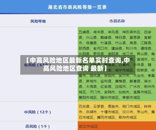 【中高风险地区最新名单实时查询,中高风险地区查询 最新】-第2张图片