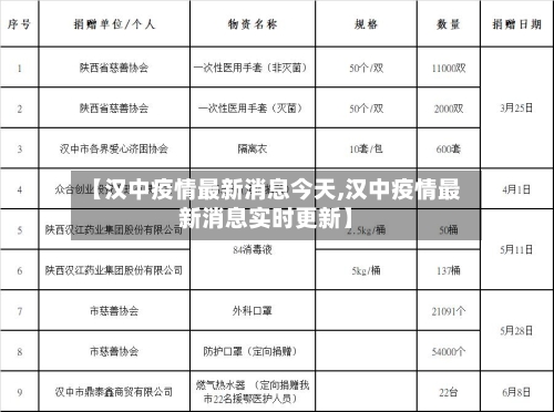 【汉中疫情最新消息今天,汉中疫情最新消息实时更新】