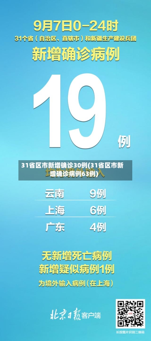 31省区市新增确诊30例(31省区市新增确诊病例63例)-第2张图片