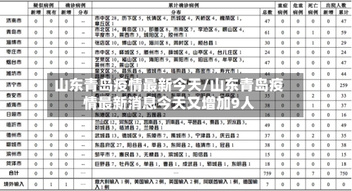山东青岛疫情最新今天/山东青岛疫情最新消息今天又增加9人-第2张图片