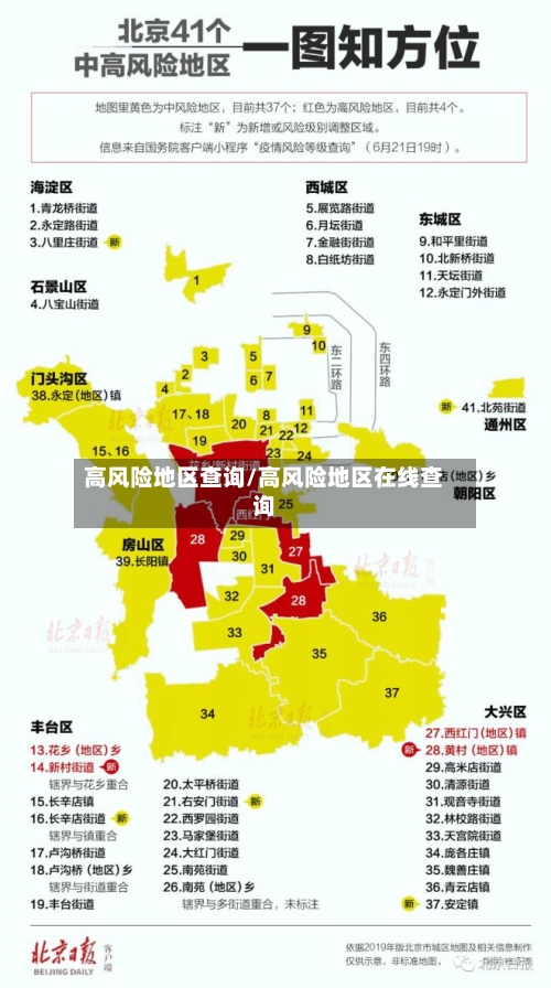 高风险地区查询/高风险地区在线查询