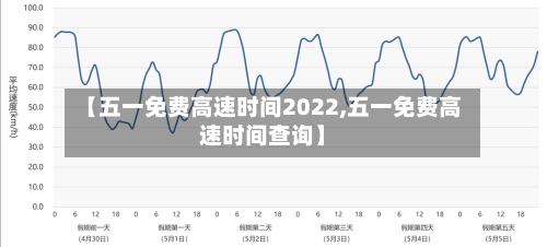 【五一免费高速时间2022,五一免费高速时间查询】-第2张图片