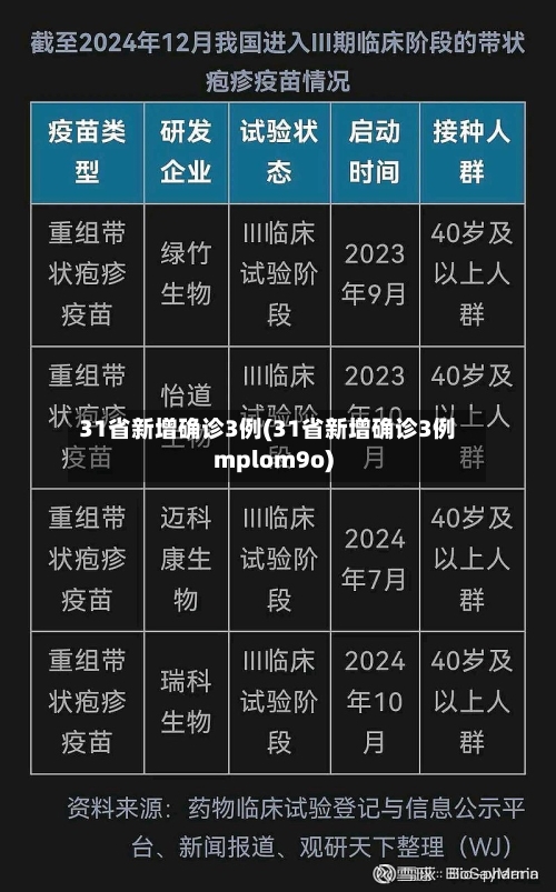 31省新增确诊3例(31省新增确诊3例mplom9o)-第2张图片