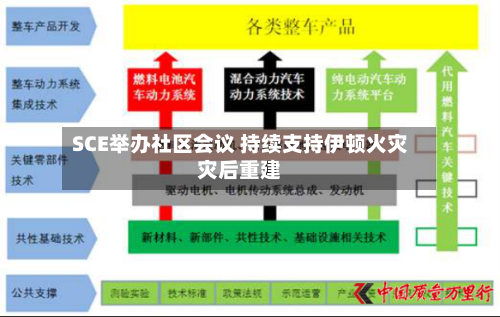 SCE举办社区会议 持续支持伊顿火灾灾后重建-第3张图片