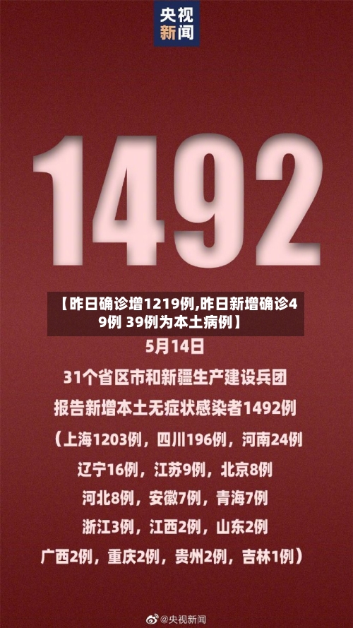 【昨日确诊增1219例,昨日新增确诊49例 39例为本土病例】