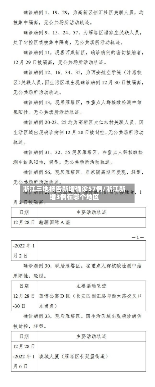 浙江三地报告新增确诊57例/浙江新增3例在哪个地区-第2张图片