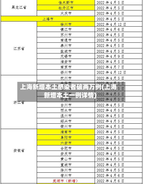 上海新增本土感染者破两万例(上海新增本土一例详情)-第2张图片