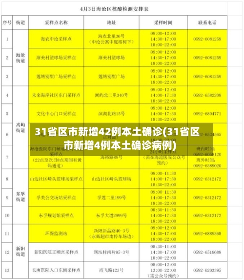 31省区市新增42例本土确诊(31省区市新增4例本土确诊病例)-第2张图片
