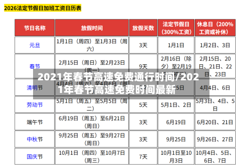 2021年春节高速免费通行时间/2021年春节高速免费时间最新-第2张图片