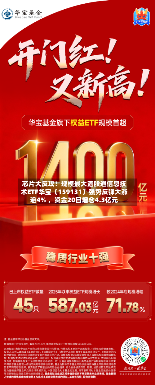 芯片大反攻！规模最大港股通信息技术ETF华宝（159131）强势反弹大涨逾4% ，资金20日增仓4.3亿元-第2张图片