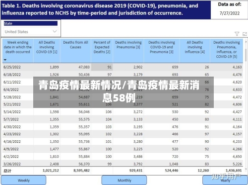 青岛疫情最新情况/青岛疫情最新消息58例