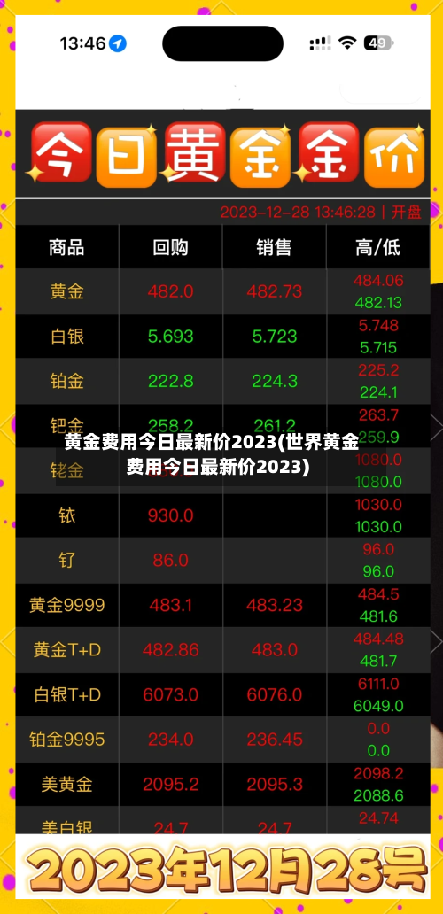 黄金费用今日最新价2023(世界黄金费用今日最新价2023)-第2张图片