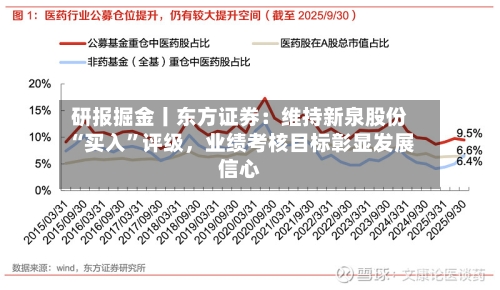 研报掘金丨东方证券：维持新泉股份“买入”评级，业绩考核目标彰显发展信心