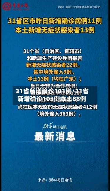 31省新增确诊101例/31省新增确诊103例本土88例