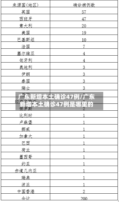 广东新增本土确诊47例/广东新增本土确诊47例是哪里的