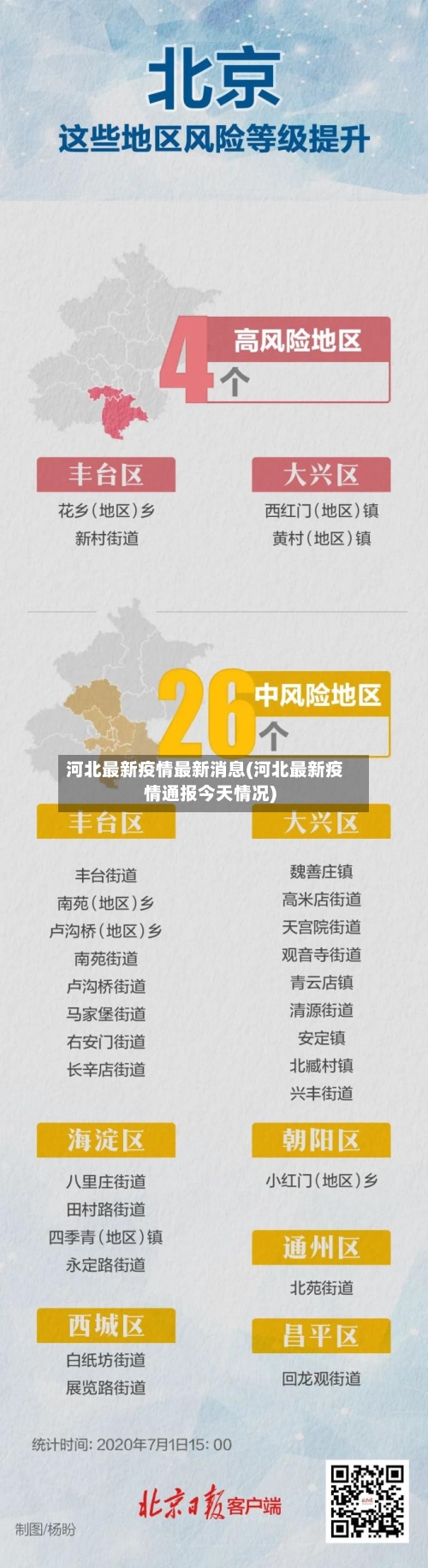 河北最新疫情最新消息(河北最新疫情通报今天情况)-第2张图片