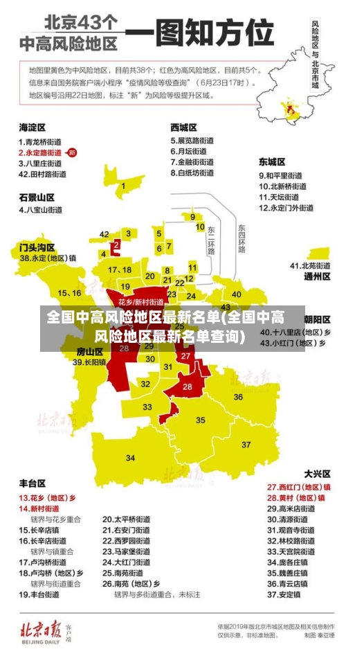 全国中高风险地区最新名单(全国中高风险地区最新名单查询)-第3张图片
