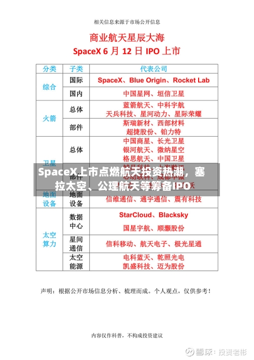 SpaceX上市点燃航天投资热潮，塞拉太空、公理航天等筹备IPO-第2张图片