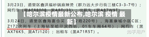 【哈尔滨疫情最新公布,哈尔滨 疫情 最新】