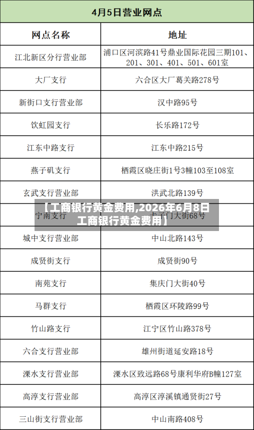 【工商银行黄金费用,2026年6月8日工商银行黄金费用】