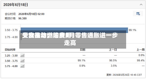 受食品与燃油费用上涨推动，印度5月零售通胀进一步走高-第2张图片
