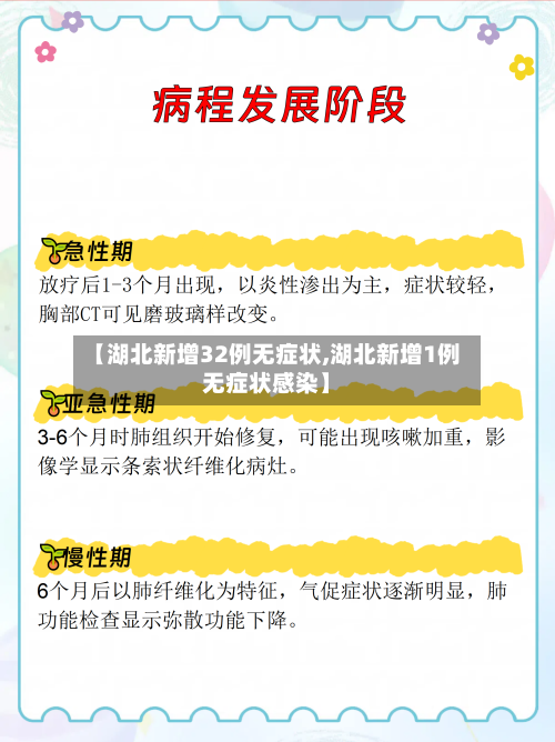【湖北新增32例无症状,湖北新增1例无症状感染】