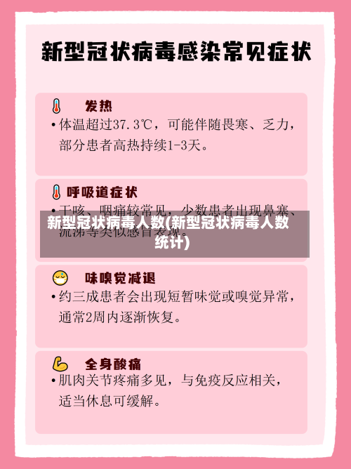 新型冠状病毒人数(新型冠状病毒人数统计)