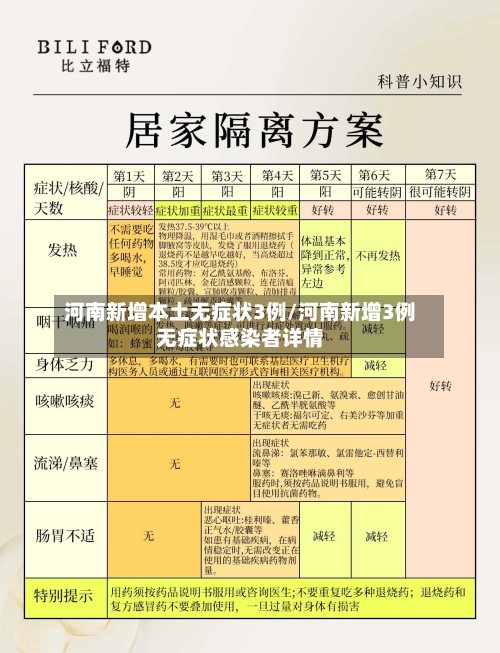 河南新增本土无症状3例/河南新增3例无症状感染者详情-第3张图片