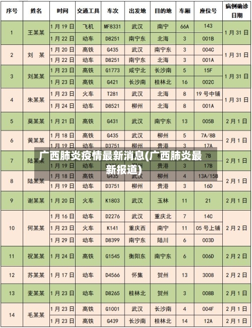 广西肺炎疫情最新消息(广西肺炎最新报道)-第2张图片