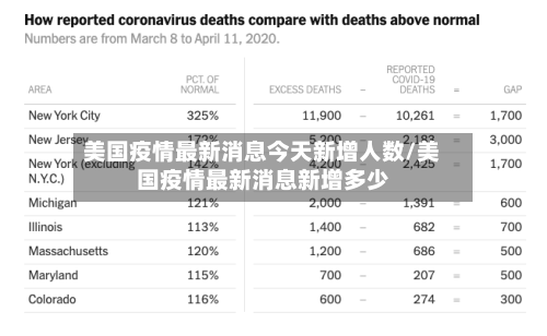 美国疫情最新消息今天新增人数/美国疫情最新消息新增多少