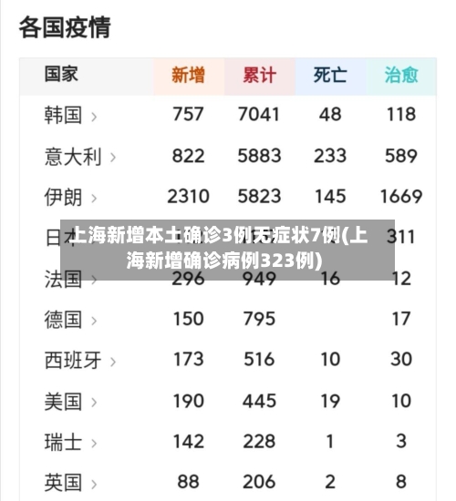 上海新增本土确诊3例无症状7例(上海新增确诊病例323例)-第2张图片