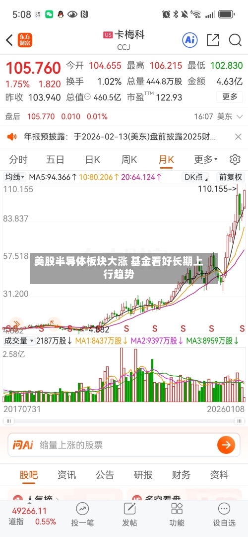 美股半导体板块大涨 基金看好长期上行趋势-第2张图片