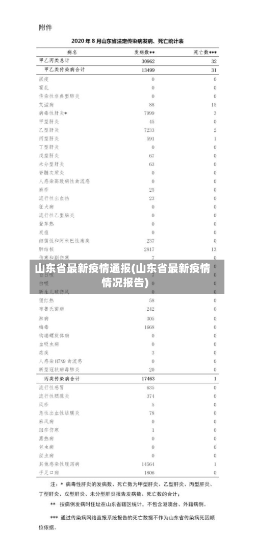 山东省最新疫情通报(山东省最新疫情情况报告)