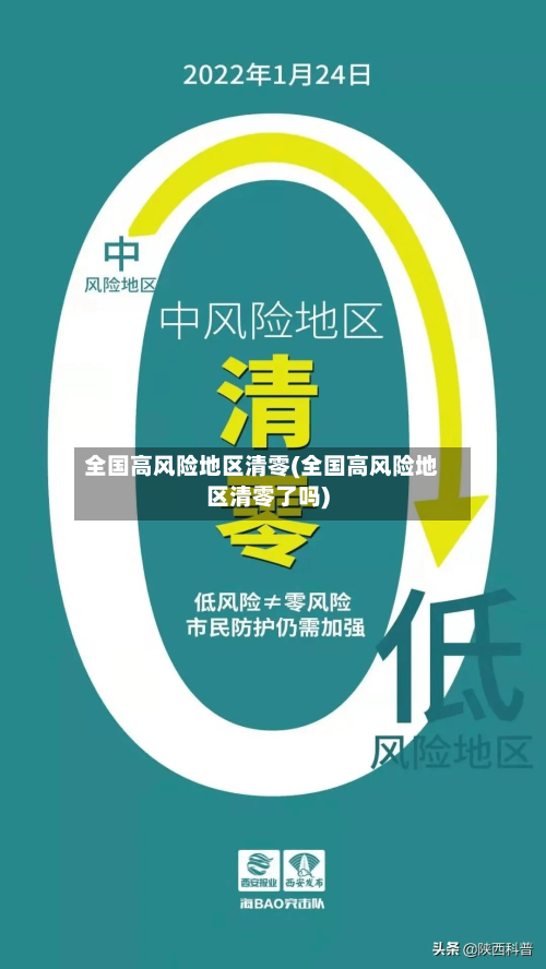 全国高风险地区清零(全国高风险地区清零了吗)