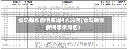 青岛确诊病例激增4大原因(青岛确诊病例感染原因)-第3张图片