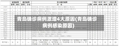 青岛确诊病例激增4大原因(青岛确诊病例感染原因)-第2张图片