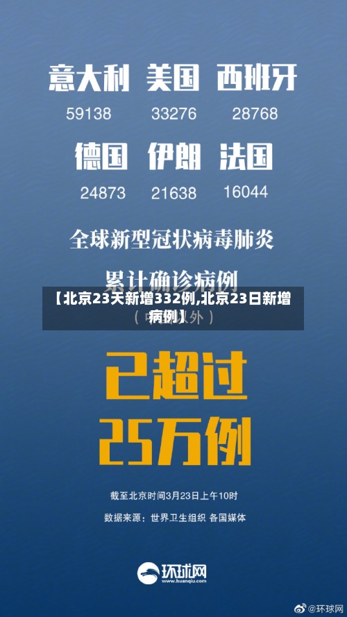 【北京23天新增332例,北京23日新增病例】-第2张图片