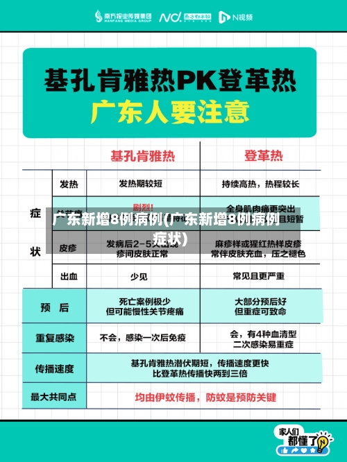 广东新增8例病例(广东新增8例病例症状)