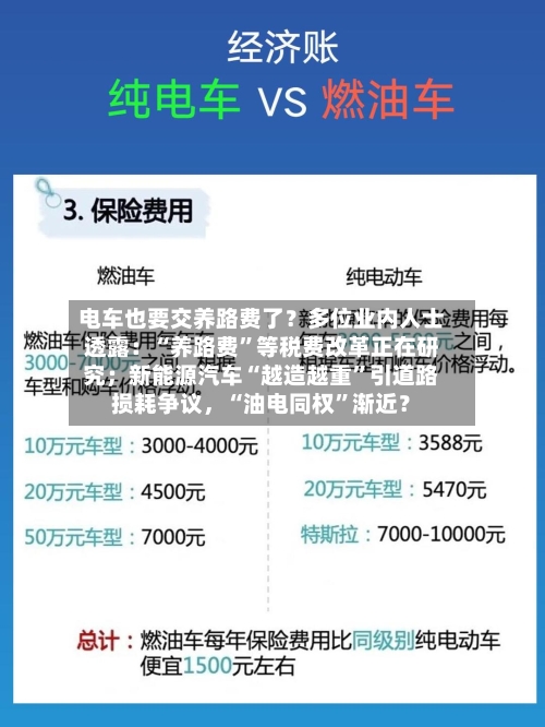 电车也要交养路费了？多位业内人士透露：“养路费”等税费改革正在研究；新能源汽车“越造越重	”引道路损耗争议，“油电同权”渐近？-第2张图片