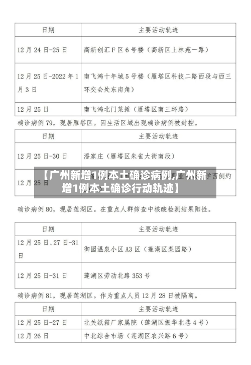 【广州新增1例本土确诊病例,广州新增1例本土确诊行动轨迹】