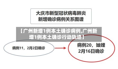 【广州新增1例本土确诊病例,广州新增1例本土确诊行动轨迹】-第2张图片