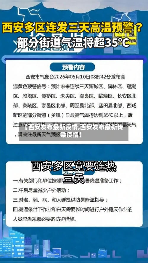 【西安发布最新疫情,西安发布最新传染疫情】-第2张图片