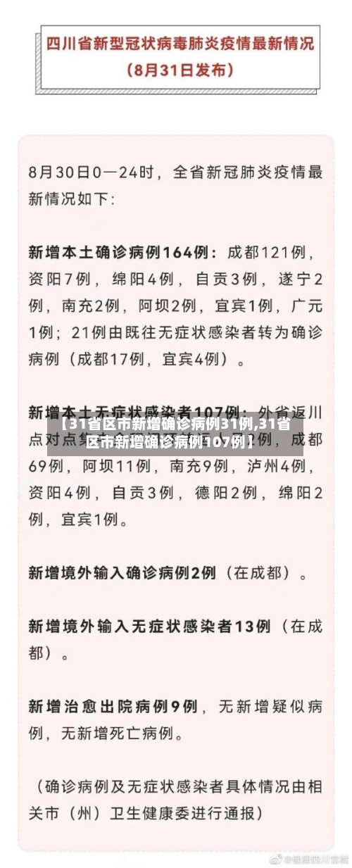 【31省区市新增确诊病例31例,31省区市新增确诊病例107例】-第2张图片