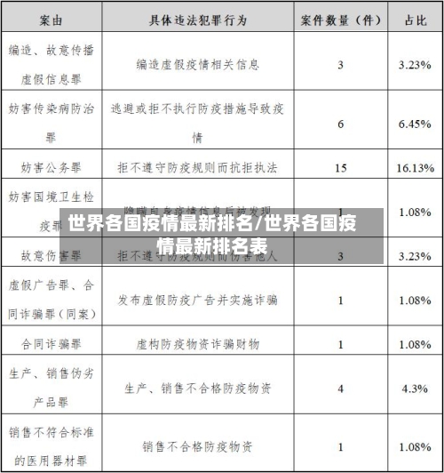世界各国疫情最新排名/世界各国疫情最新排名表