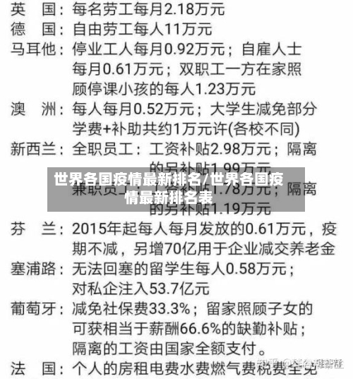 世界各国疫情最新排名/世界各国疫情最新排名表-第2张图片