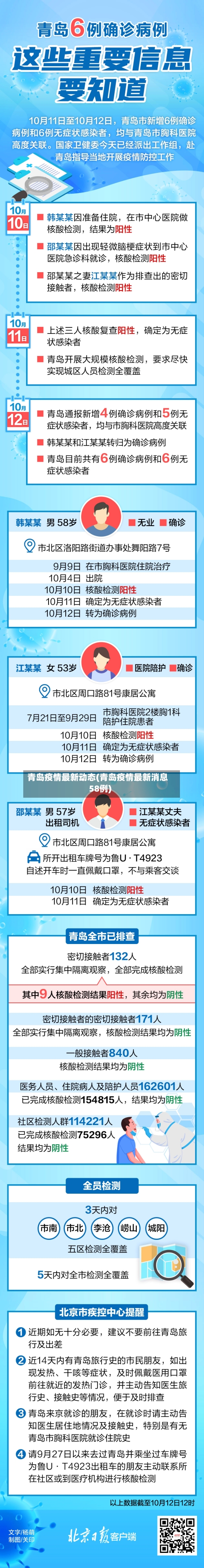 青岛疫情最新动态(青岛疫情最新消息58例)