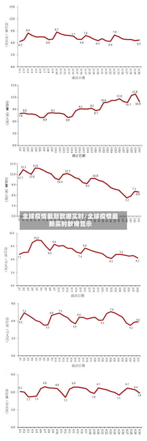 全球疫情最新数据实时/全球疫情最新实时数据显示-第3张图片