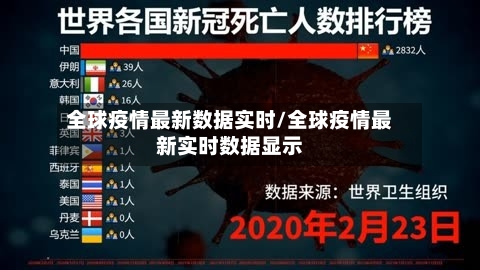 全球疫情最新数据实时/全球疫情最新实时数据显示