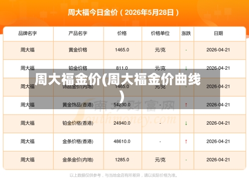 周大福金价(周大福金价曲线)